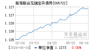 005722基金近期净值走势图