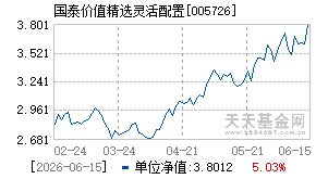 005726基金近期净值走势图