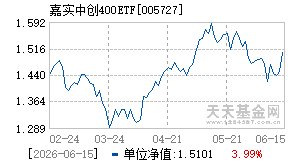 005727基金近期净值走势图