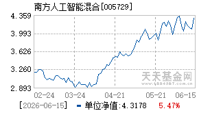 005729基金近期净值走势图