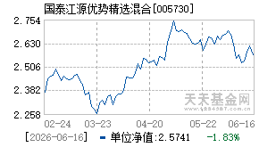 005730基金近期净值走势图
