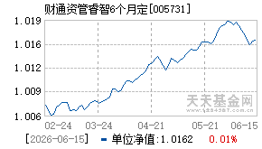 005731基金近期净值走势图