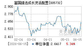 005732基金近期净值走势图