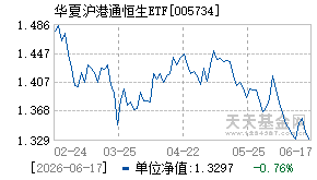 005734基金近期净值走势图