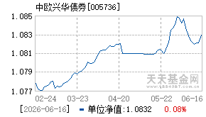 005736基金近期净值走势图