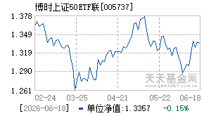 005737基金近期净值走势图