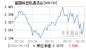 005739基金近期净值走势图
