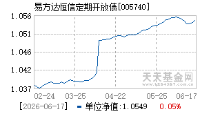 005740基金近期净值走势图