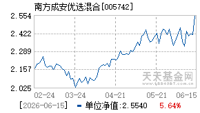 005742基金近期净值走势图