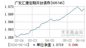 005745基金近期净值走势图