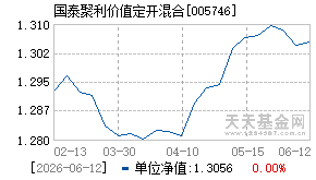 005746基金近期净值走势图