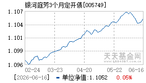 005749基金近期净值走势图