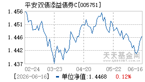 005751基金近期净值走势图