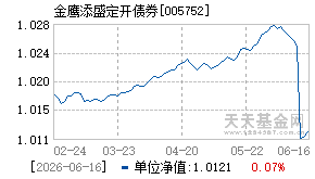 005752基金近期净值走势图