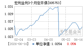 005753基金近期净值走势图