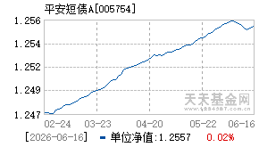 005754基金近期净值走势图