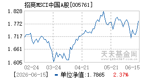 005761基金近期净值走势图
