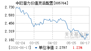005764基金近期净值走势图