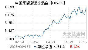 005765基金近期净值走势图