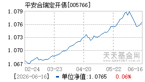 005766基金近期净值走势图