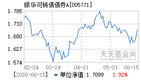 005771基金近期净值走势图