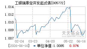 005772基金近期净值走势图