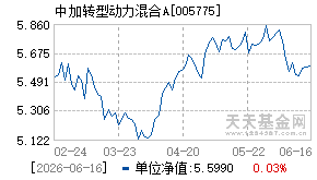 005775基金近期净值走势图