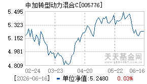 005776基金近期净值走势图