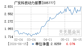 005777基金近期净值走势图