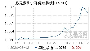 005780基金近期净值走势图