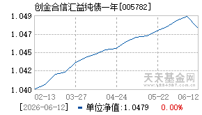 005782基金近期净值走势图