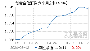 005784基金近期净值走势图