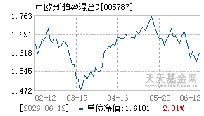 005787基金近期净值走势图