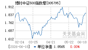 005795基金近期净值走势图