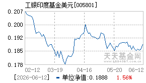 005801基金近期净值走势图