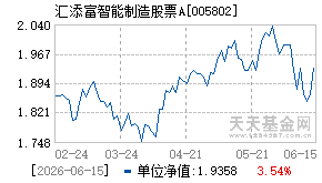 005802基金近期净值走势图
