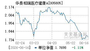 005805基金近期净值走势图