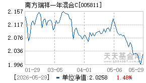 005811基金近期净值走势图