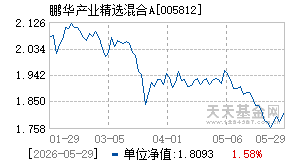 005812基金近期净值走势图