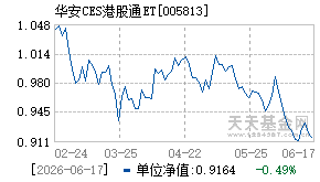 005813基金近期净值走势图
