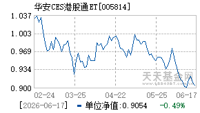 005814基金近期净值走势图
