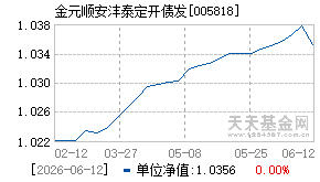 005818基金近期净值走势图