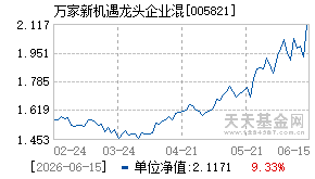 005821基金近期净值走势图