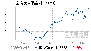 005823基金近期净值走势图
