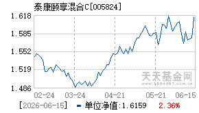 005824基金近期净值走势图