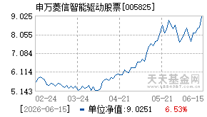 005825基金近期净值走势图