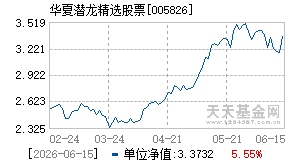 005826基金近期净值走势图