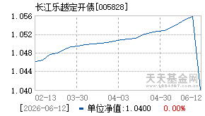 005828基金近期净值走势图