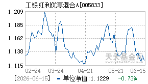 005833基金近期净值走势图
