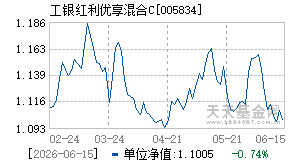 005834基金近期净值走势图